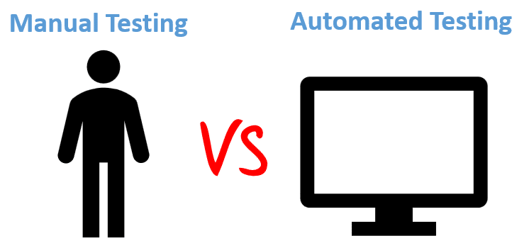 Automatedted Testing